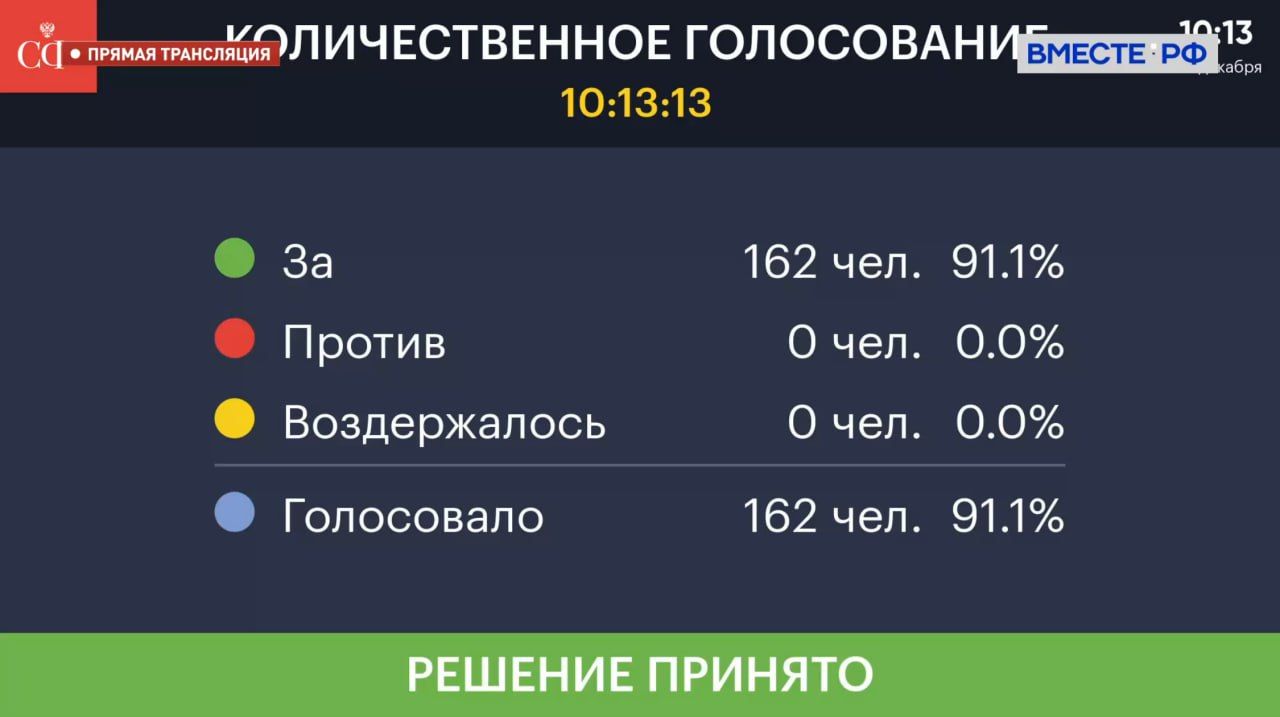 Когда состоятся выборы президента России