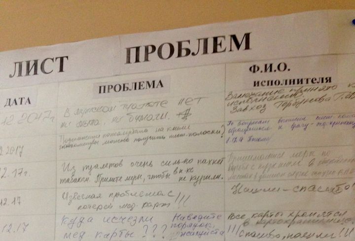 Доска решения проблем на производстве